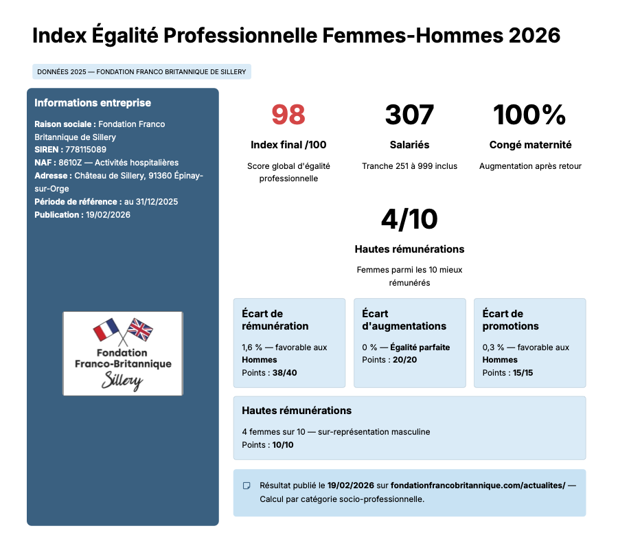 index égalité FFBs 2026